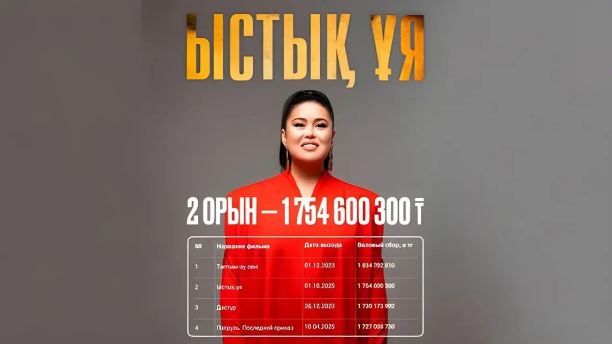 Дариға Бадықованың кезекті хиты: «Ыстық ұя» фильмі 1,7 млрд теңгеден астам касса жинады