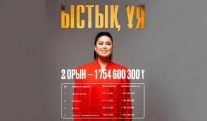 Дариға Бадықованың кезекті хиты: «Ыстық ұя» фильмі 1,7 млрд теңгеден астам касса жинады